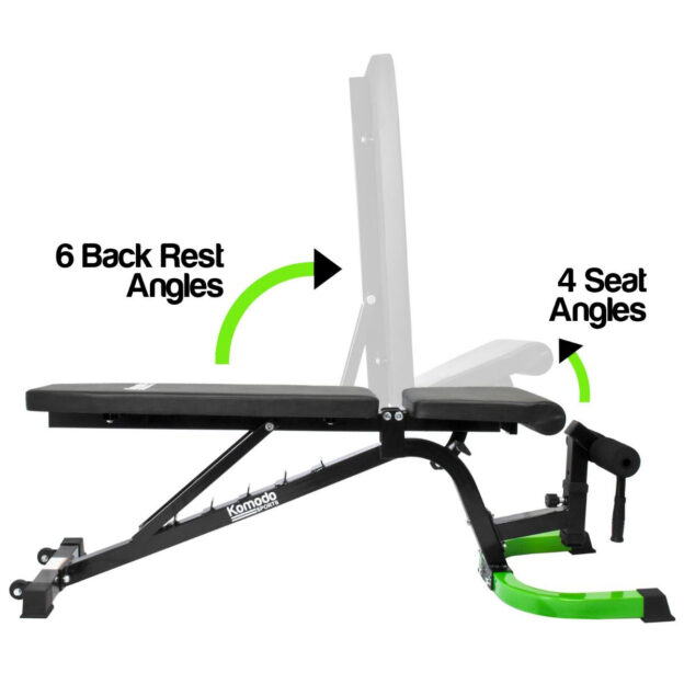 Incline & Decline Bench Positions